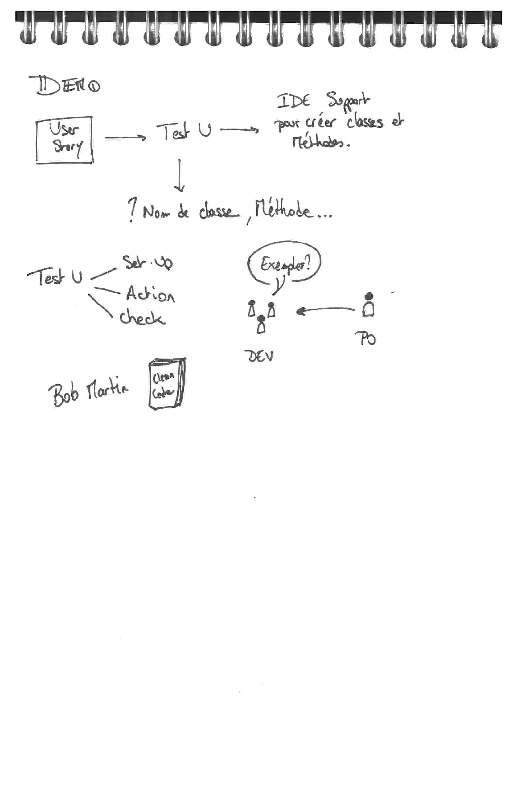 Sketchnote 3 sur 3
