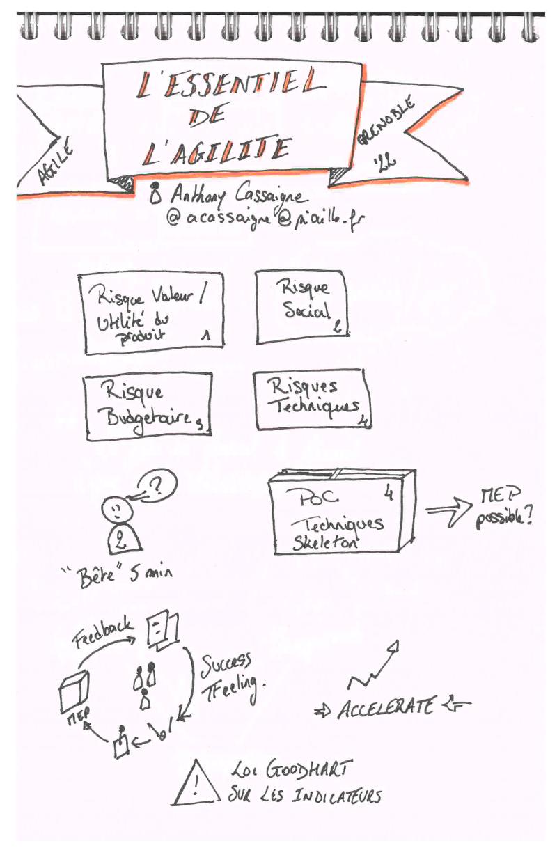 Sketchnote 1 sur 2
