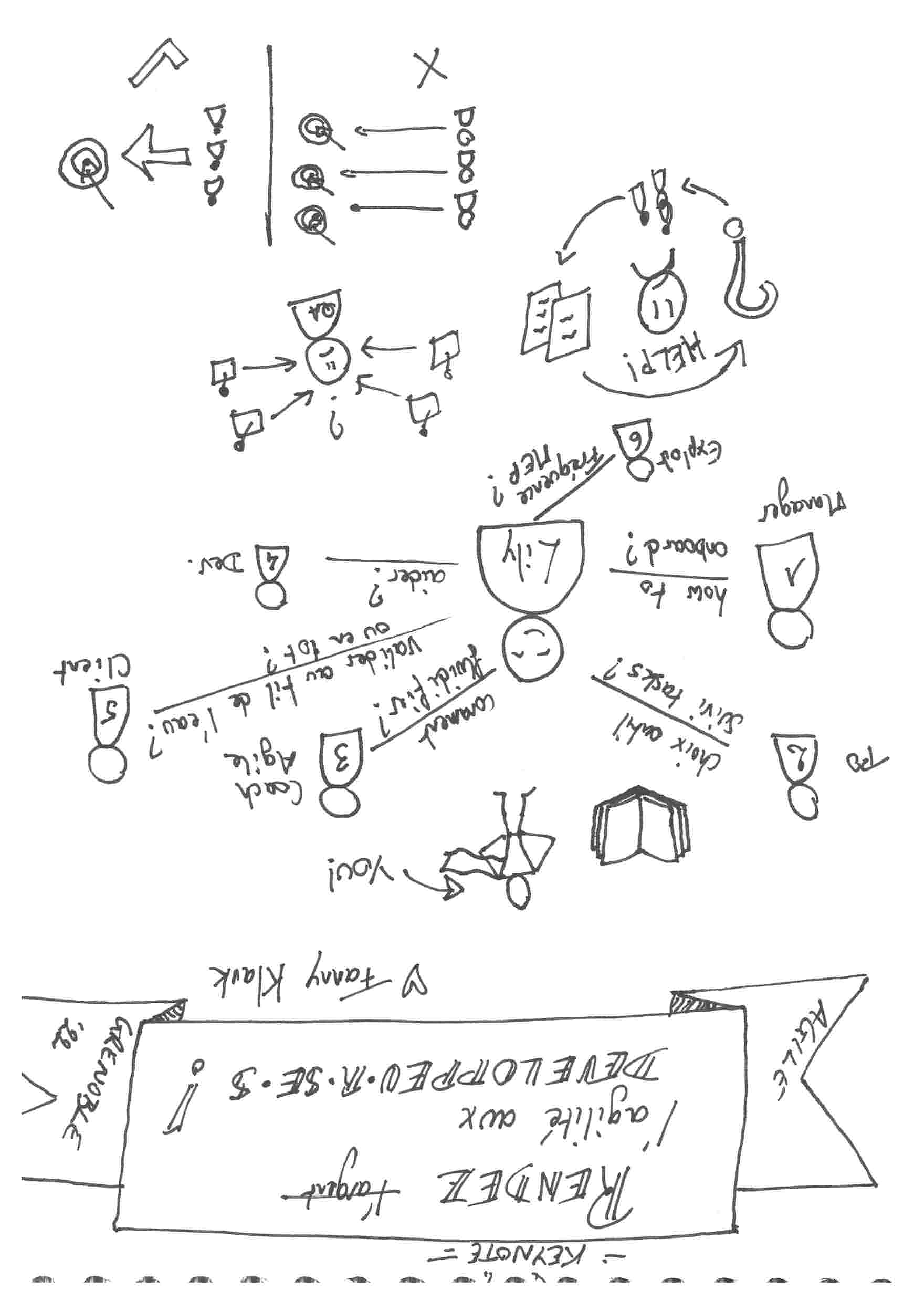 Sketchnote 1 sur 2