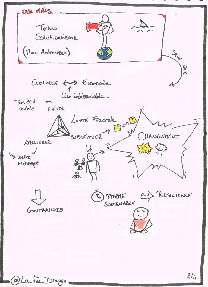 L&rsquo;Agilité de la décroissance 2 sur 4