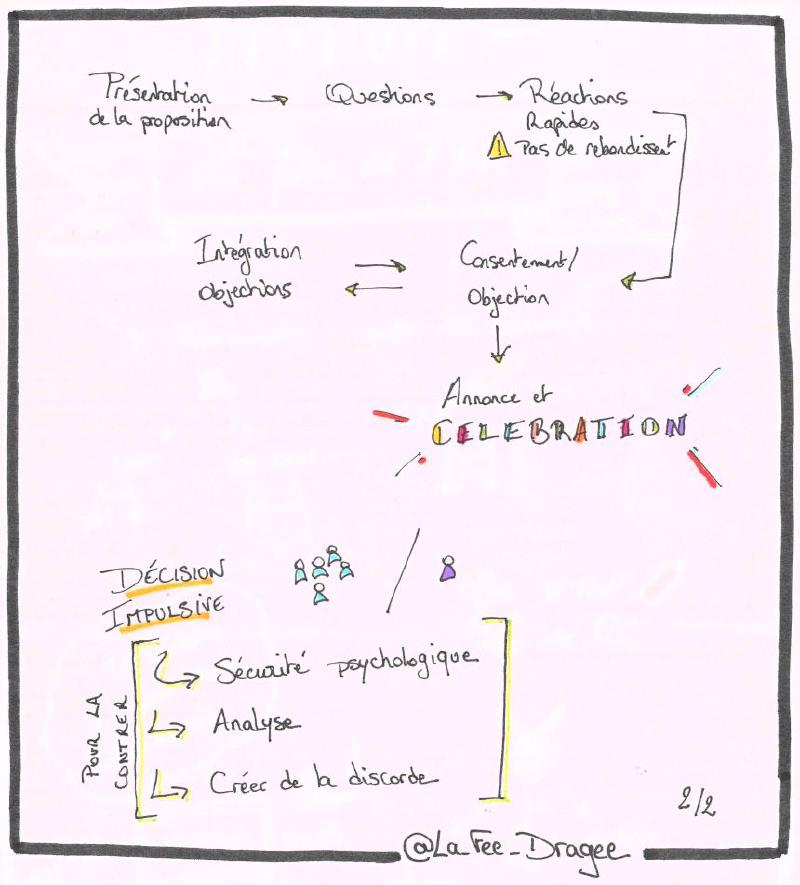 Comment décider 2 sur 2