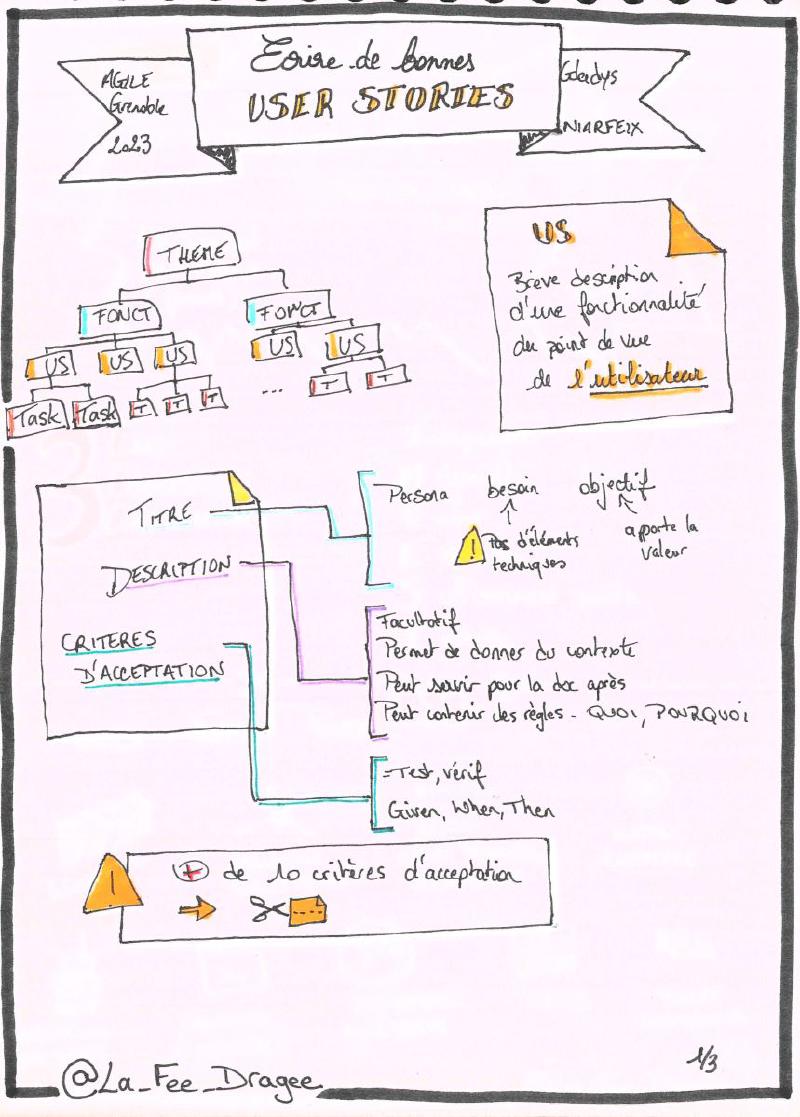 Bien découper ses user stories 1 sur 3