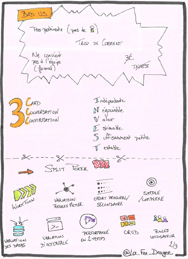Bien découper ses user stories 2 sur 3