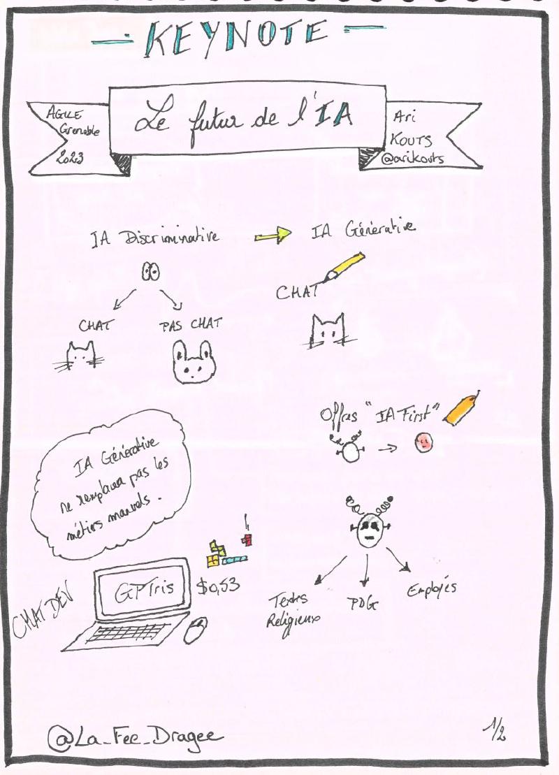 Le futur de l&rsquo;IA 1 sur 2