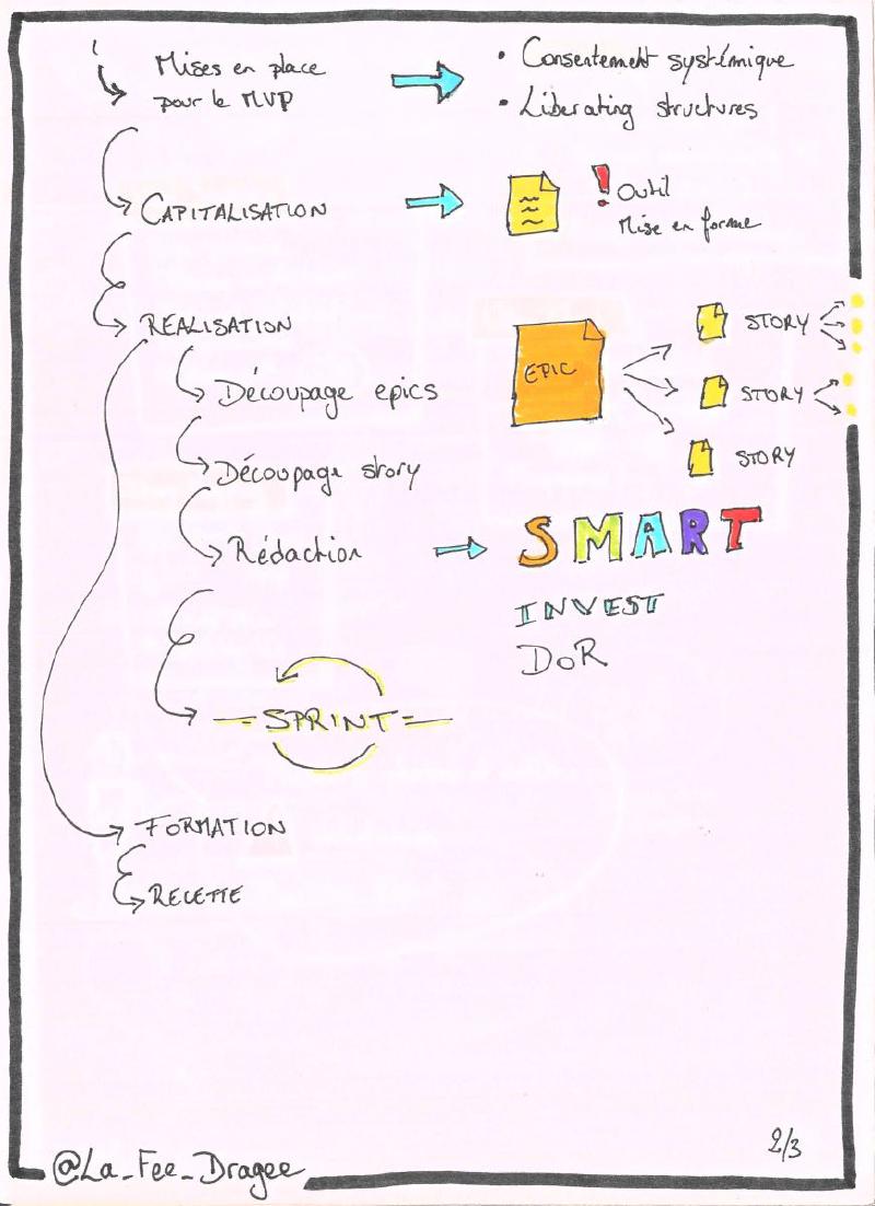 PO : évitez la feuille blanche 2 sur 3