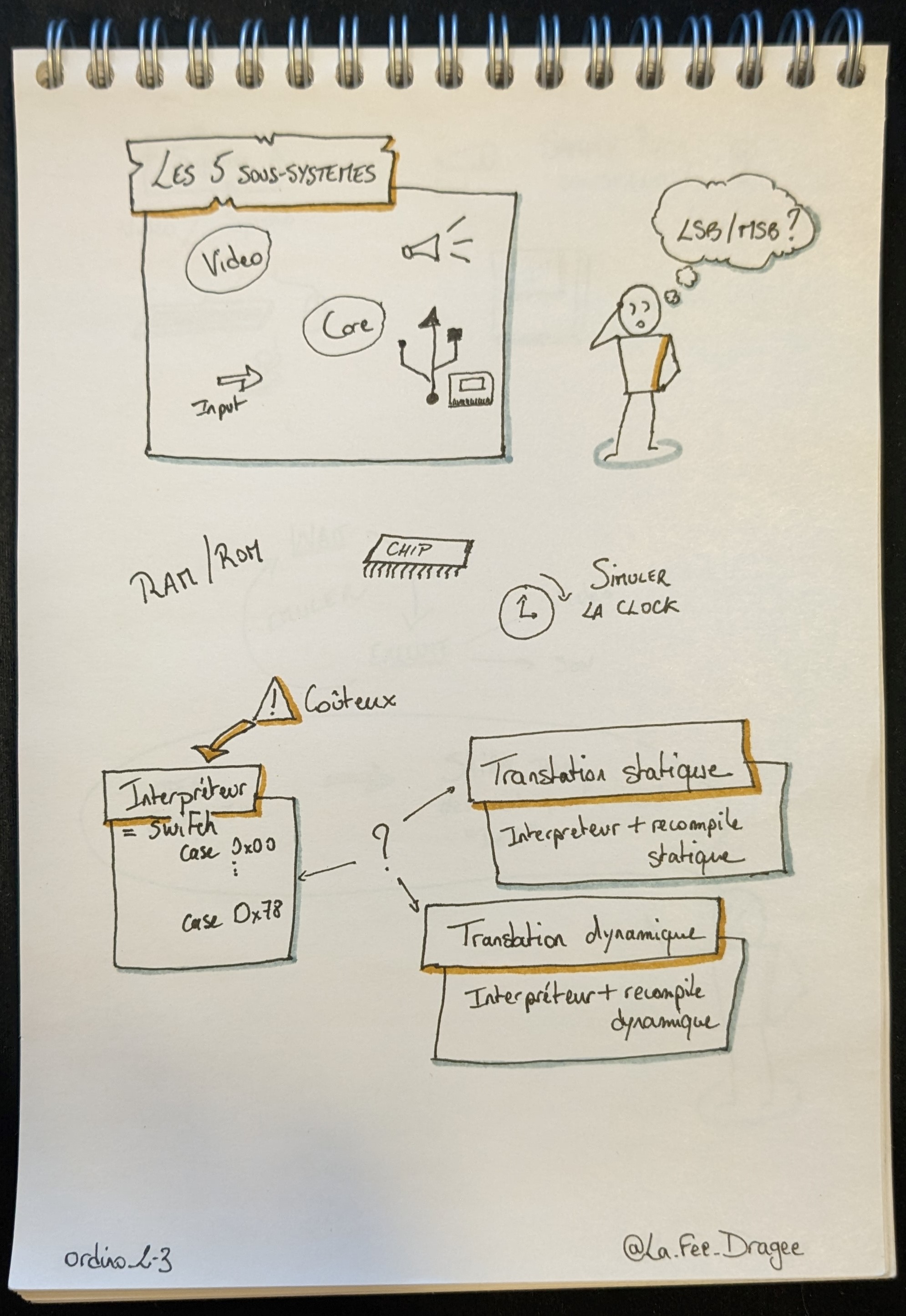 Sketchnote 2 sur 3