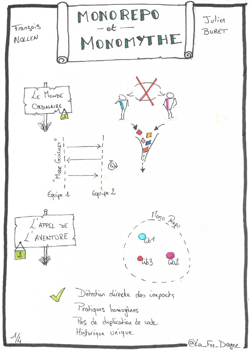 Monorepo et MonoMythe 1 sur 4