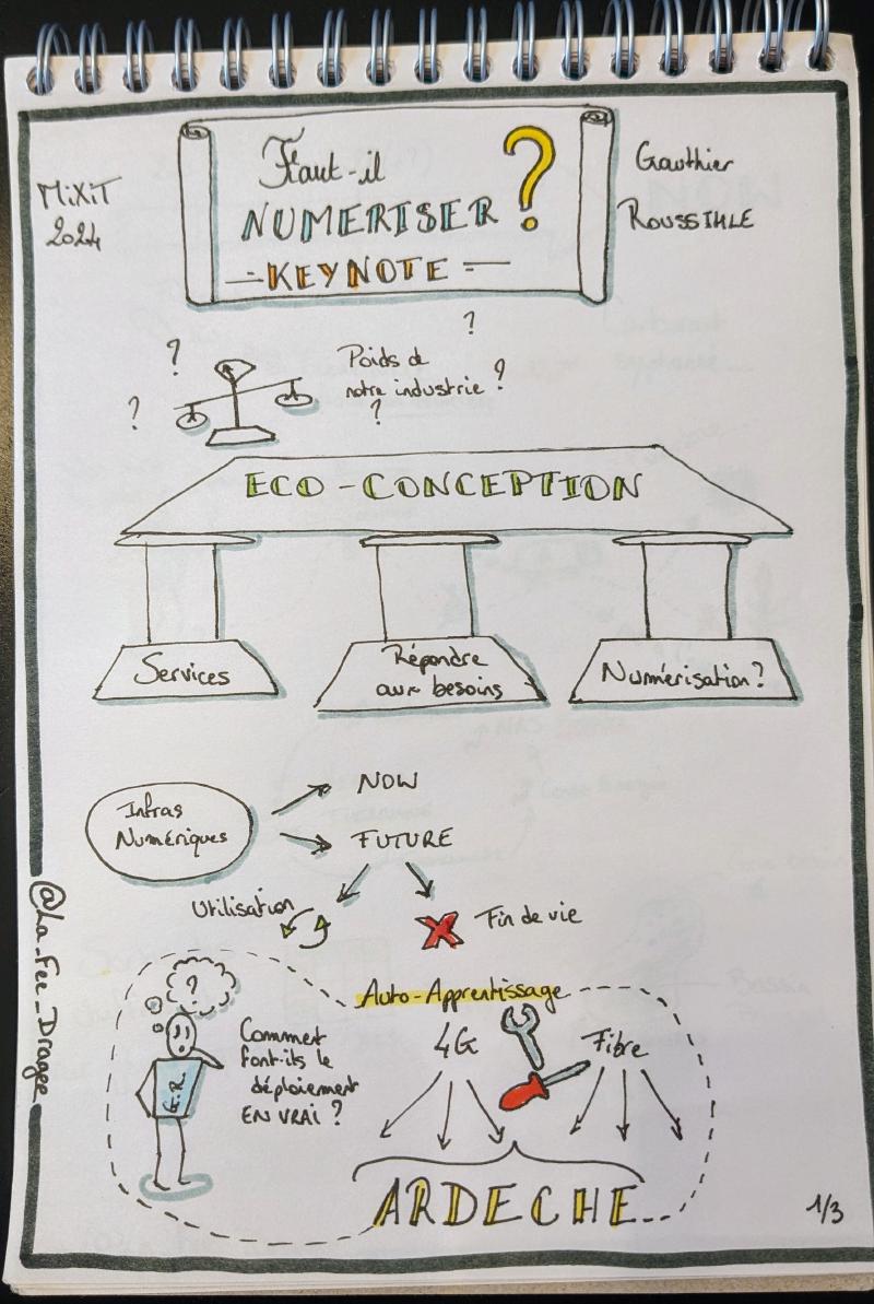 Faut-il numériser ? Sketchnote 1 sur 3
