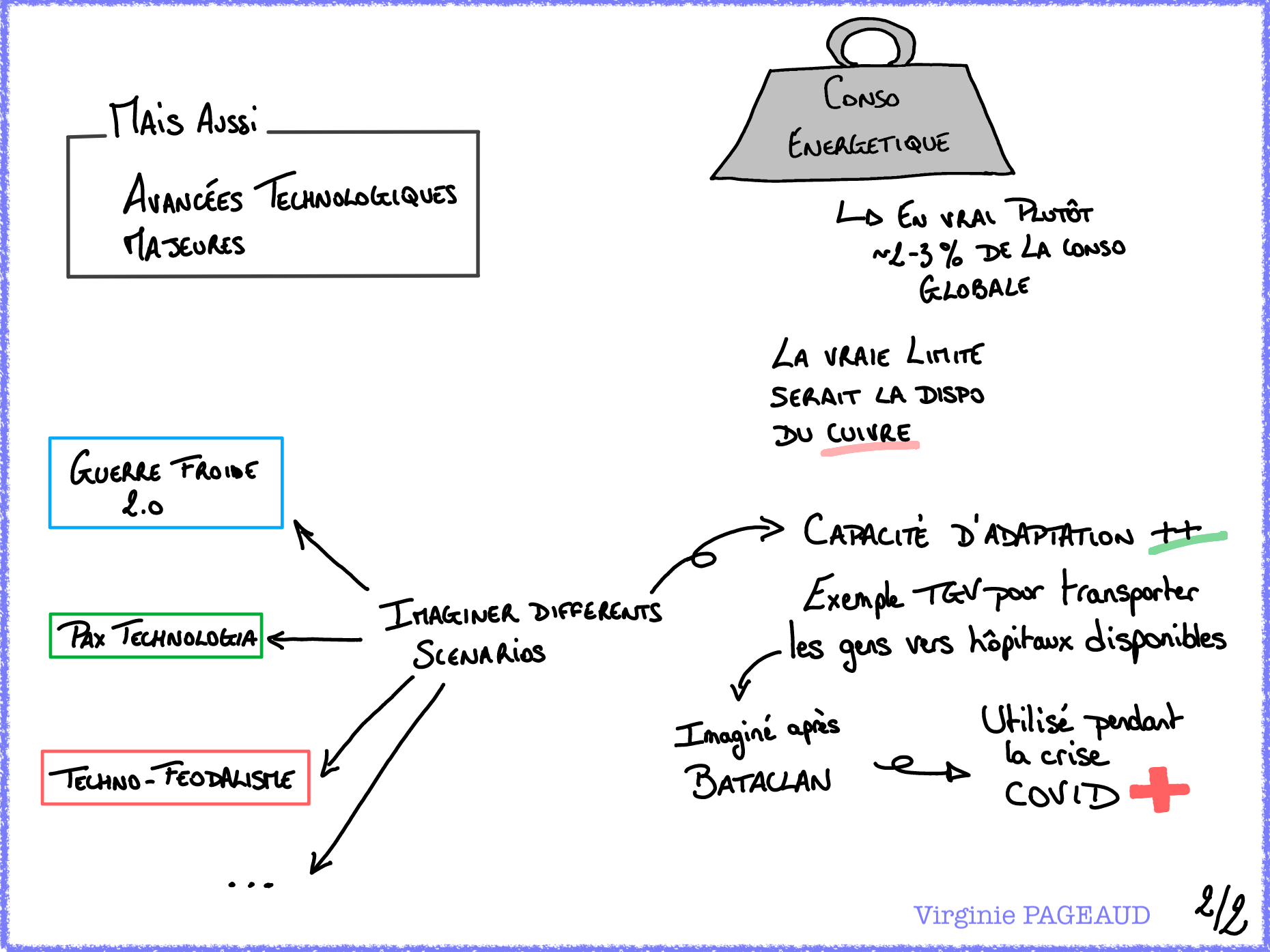 Sketchnote de la Keynote, 2 sur 2