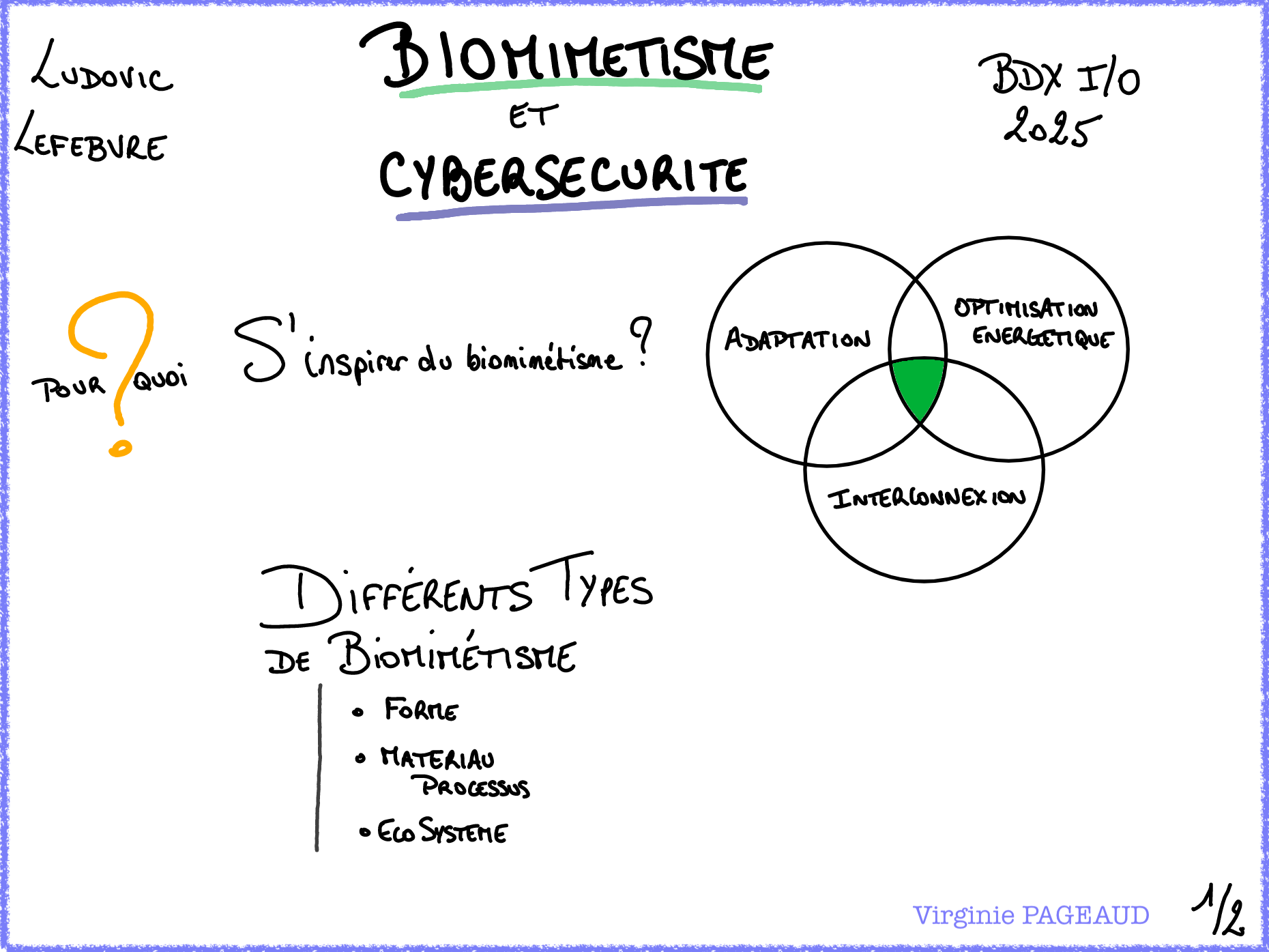 Sketchnote Biomimétisme et cybersécurité, 1 sur 2