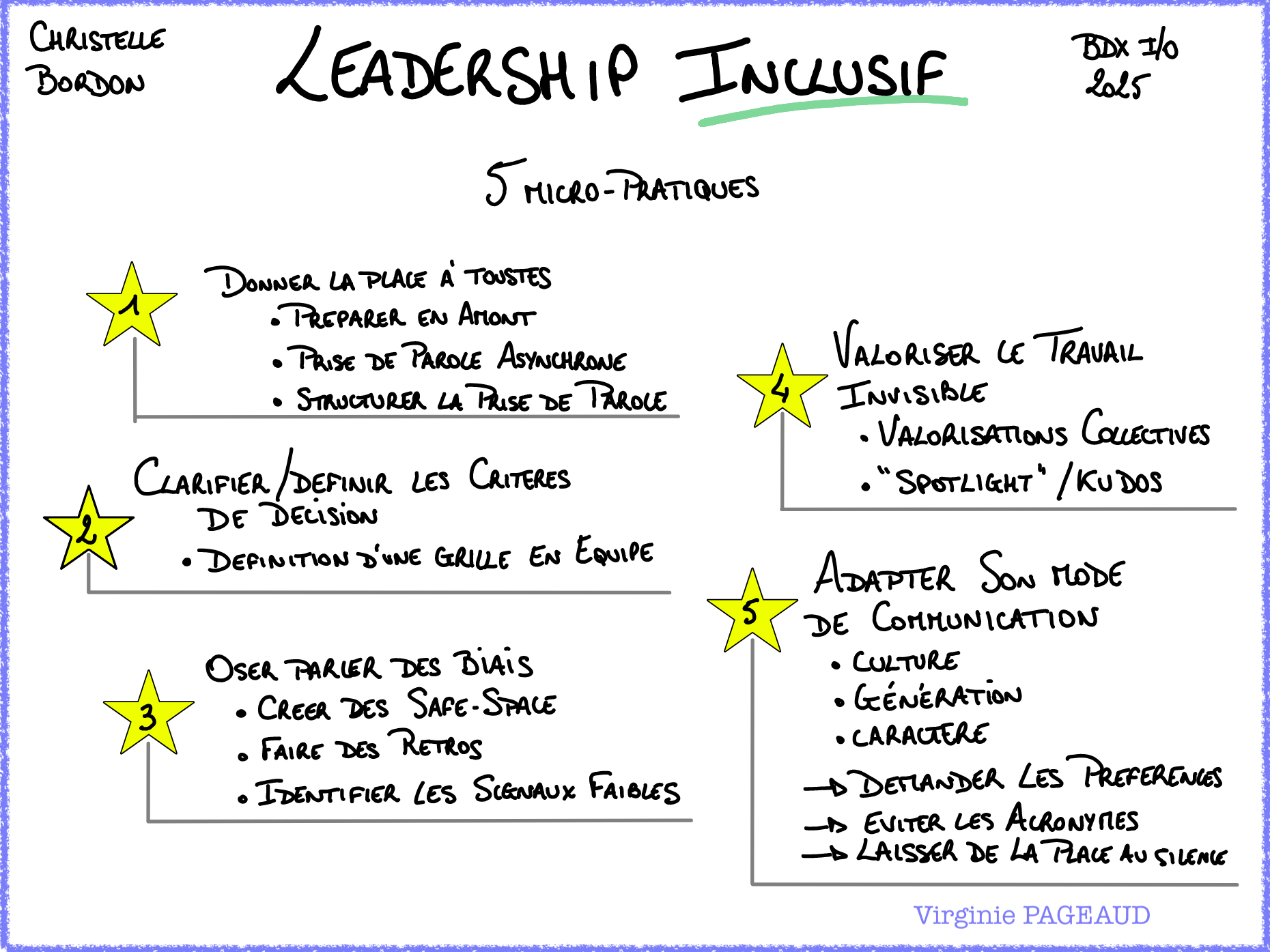 Sketchnote Leadership inclusif