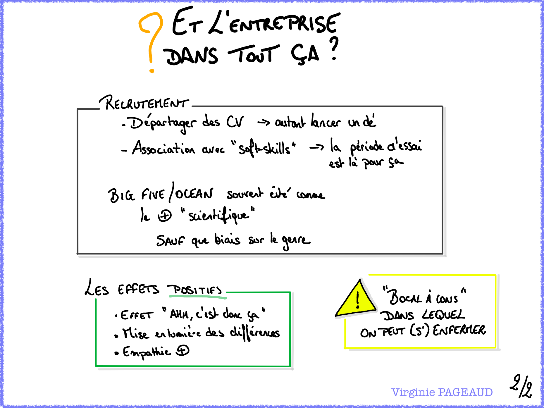 Sketchnote Pseudoscience pour mon (pseudo) management, 2 sur 2
