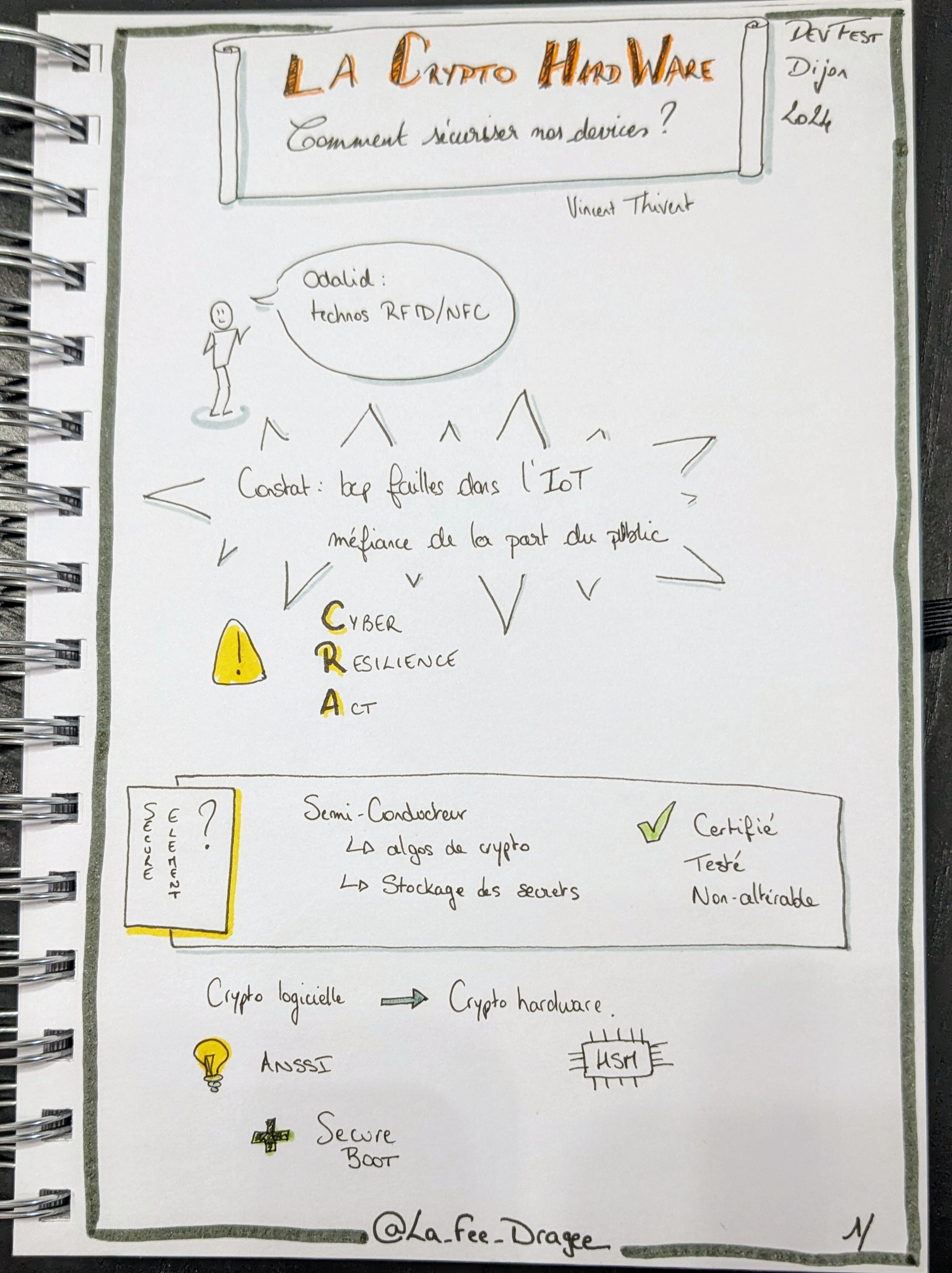 Sketchnote Crypto Hardware