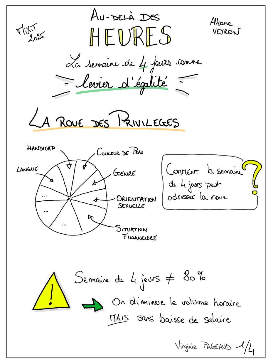 La semaine de 4 jours, sketchnote 1 sur 4