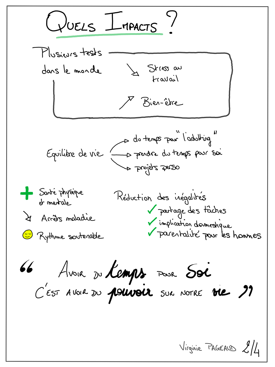 La semaine de 4 jours, sketchnote 2 sur 4
