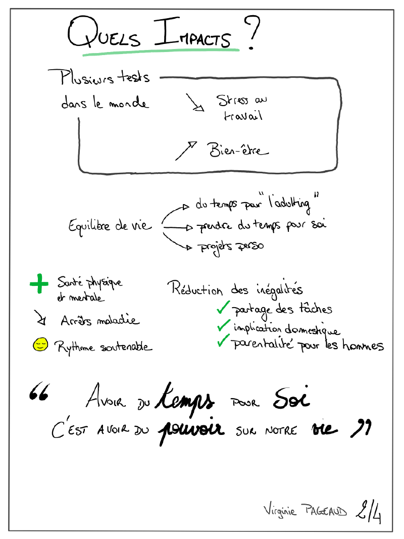 La semaine de 4 jours, sketchnote 2 sur 4