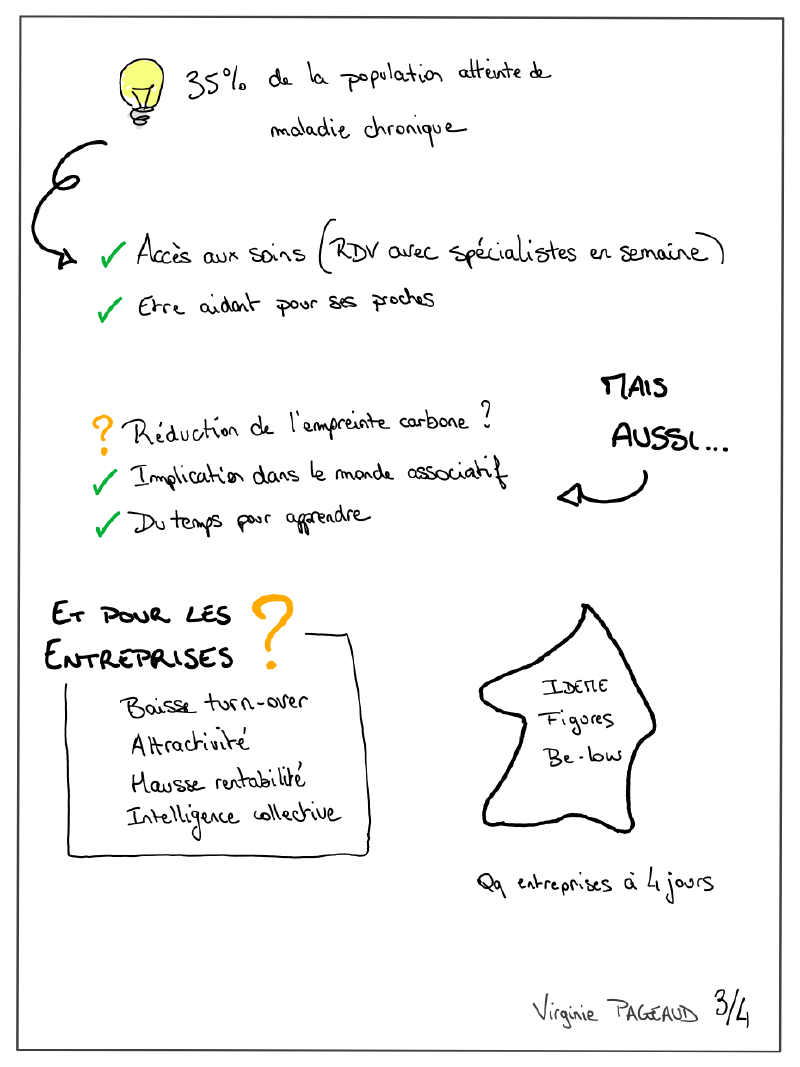 La semaine de 4 jours, sketchnote 3 sur 4