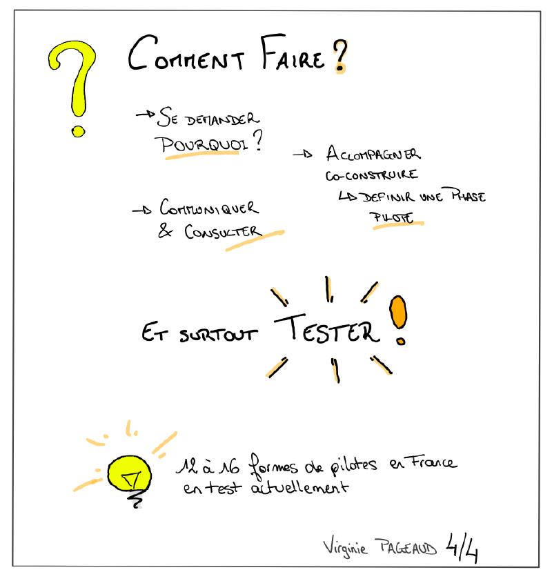 La semaine de 4 jours, sketchnote 4 sur 4