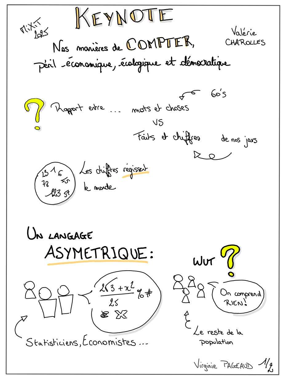 Nos manières de compter, sketchnote 1 sur 2