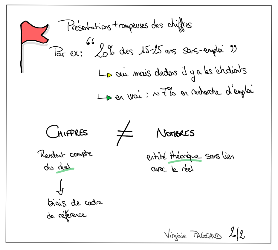 Nos manières de compter, sketchnote 2 sur 2
