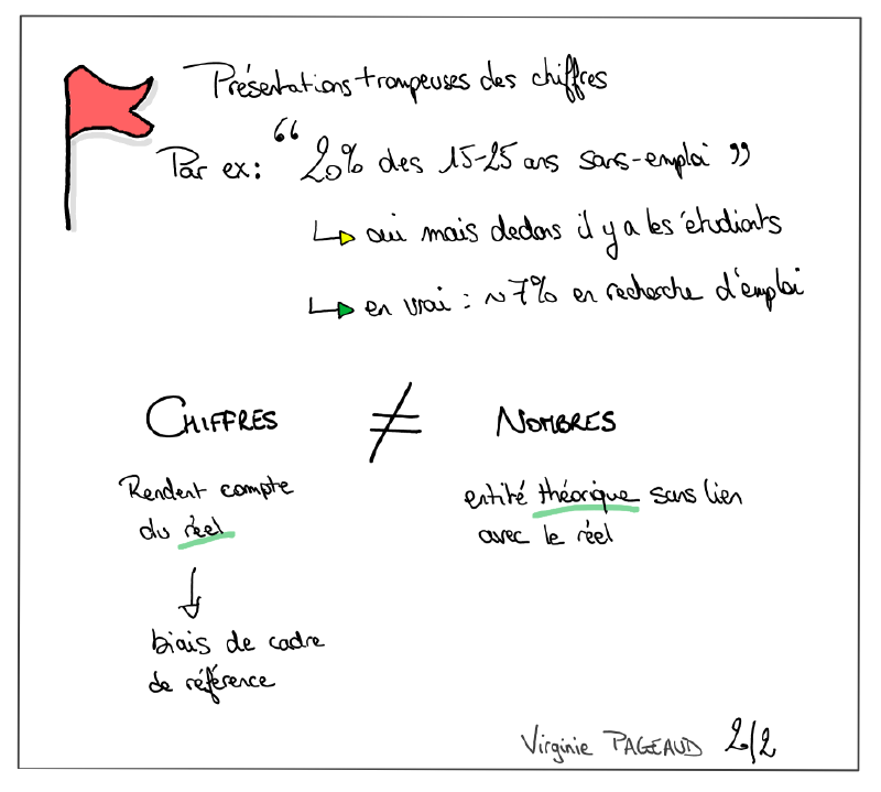 Nos manières de compter, sketchnote 2 sur 2