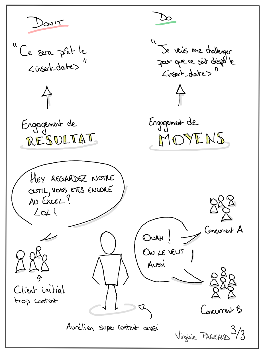 Un développeur sous couverture, sketchnote 3 sur 3