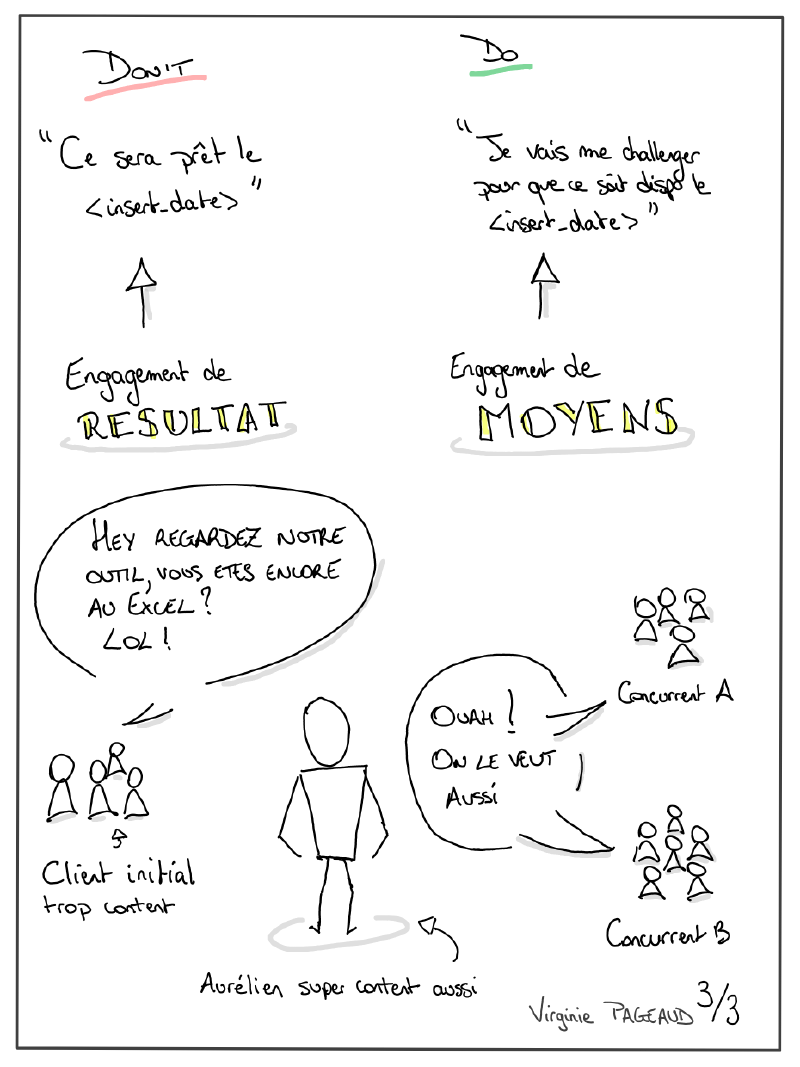 Un développeur sous couverture, sketchnote 3 sur 3
