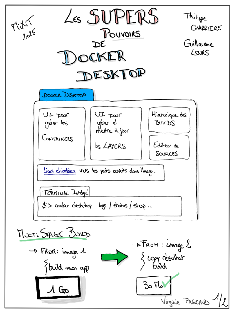 Les supers pouvoirs de Docker Desktop, sketchnote 1 sur 2