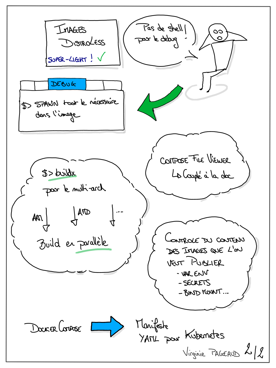 Les supers pouvoirs de Docker Desktop, sketchnote 2 sur 2