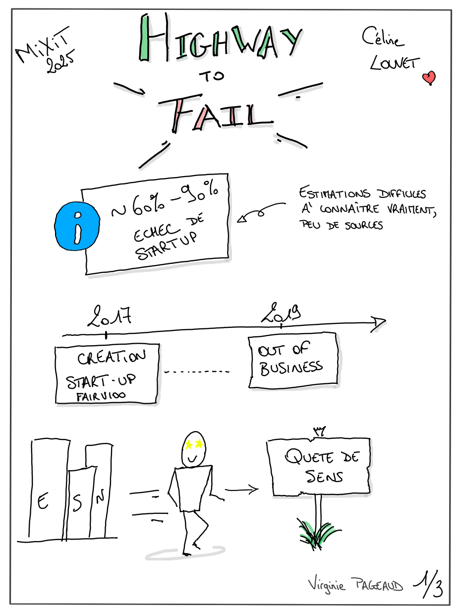 Highway to fail, sketchnote 1 sur 3