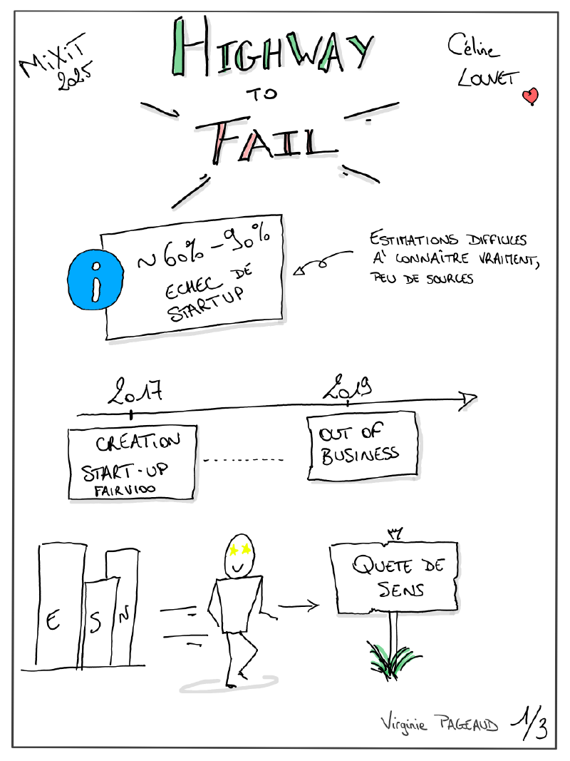 Highway to fail, sketchnote 1 sur 3