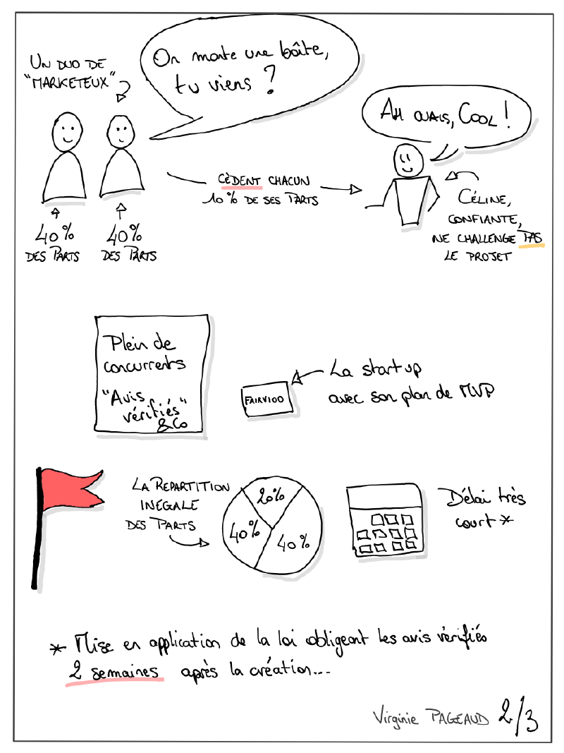 Highway to fail, sketchnote 2 sur 3
