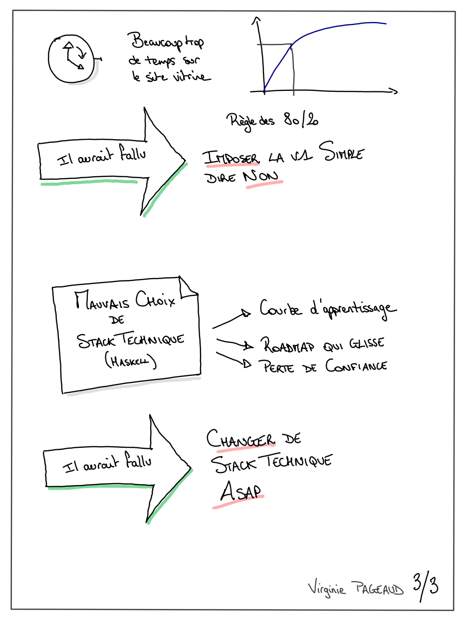 Highway to fail, sketchnote 3 sur 3