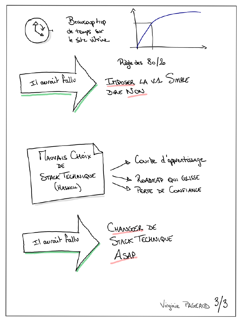 Highway to fail, sketchnote 3 sur 3