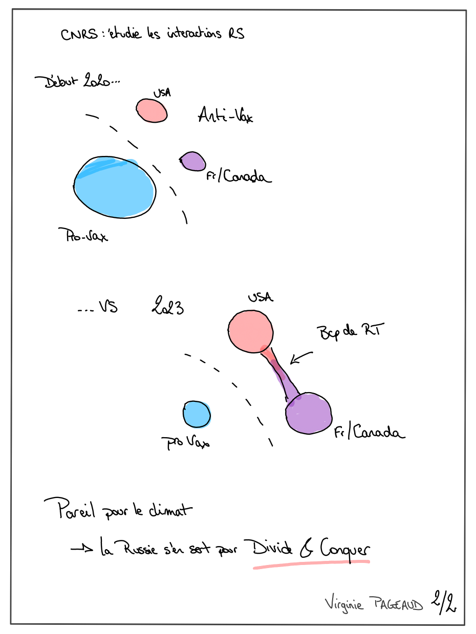 Changer d&rsquo;ère numérique, sketchnote 2 sur 2