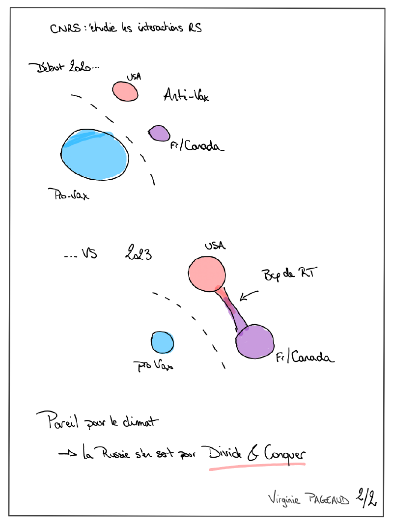 Changer d&rsquo;ère numérique, sketchnote 2 sur 2