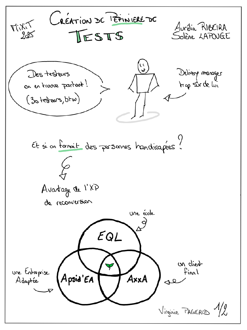 Pépinière de tests, sketchnote 1 sur 2