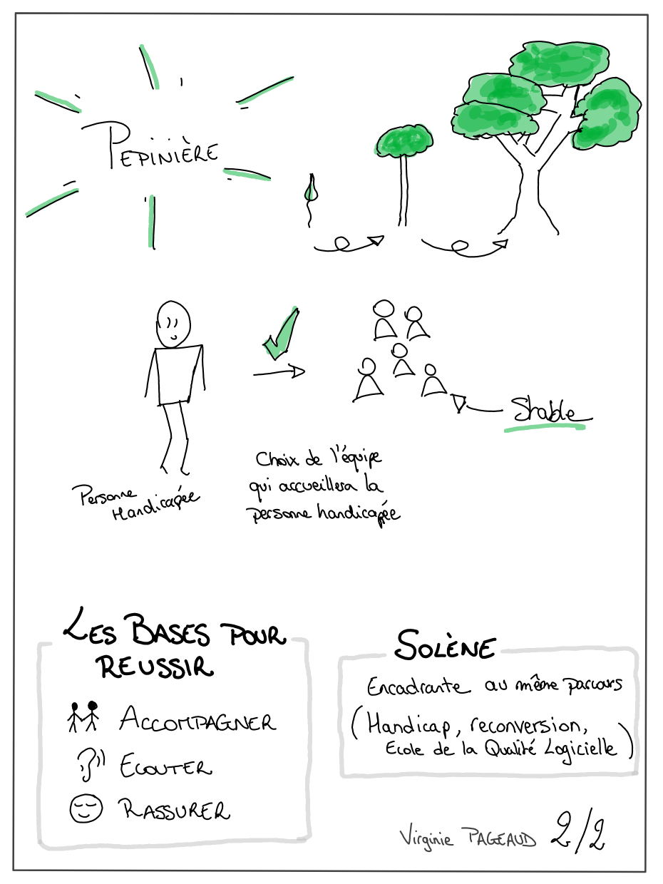 Pépinière de tests, sketchnote 2 sur 2