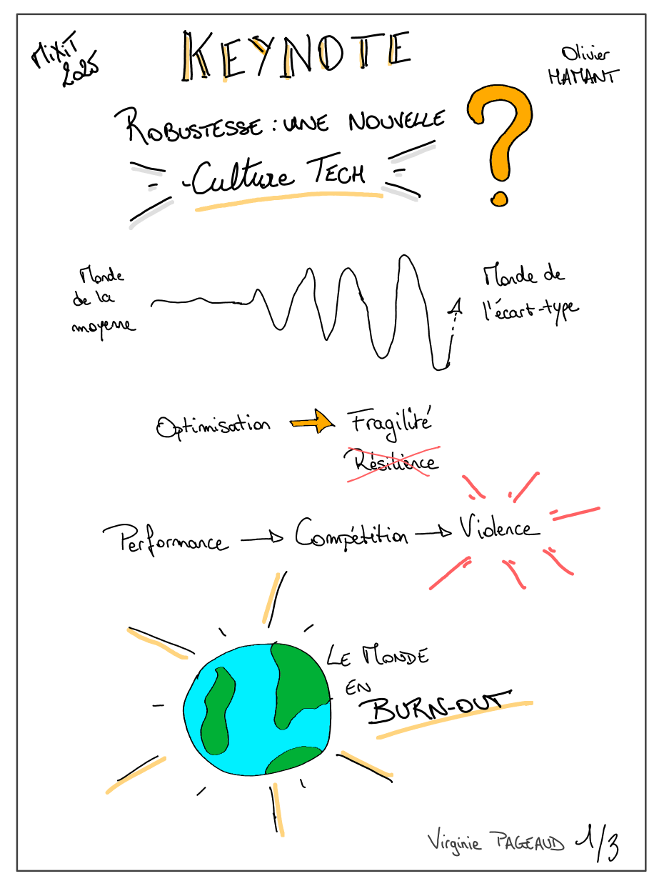 Performance vs robustesse, sketchnote 1 sur 3