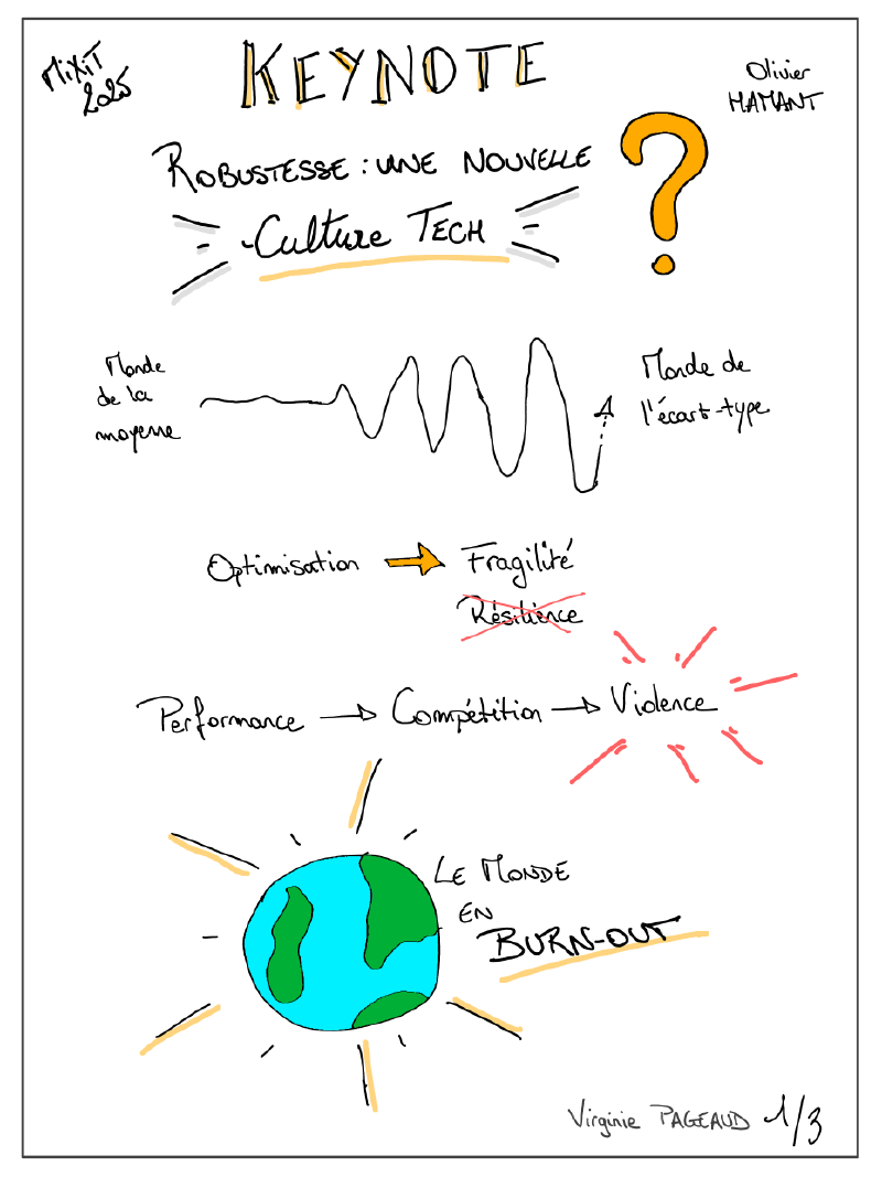 Performance vs robustesse, sketchnote 1 sur 3