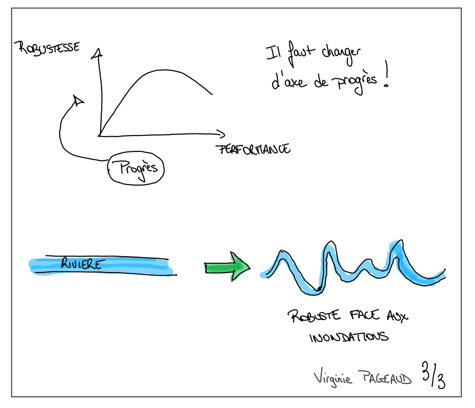 Performance vs robustesse, sketchnote 3 sur 3