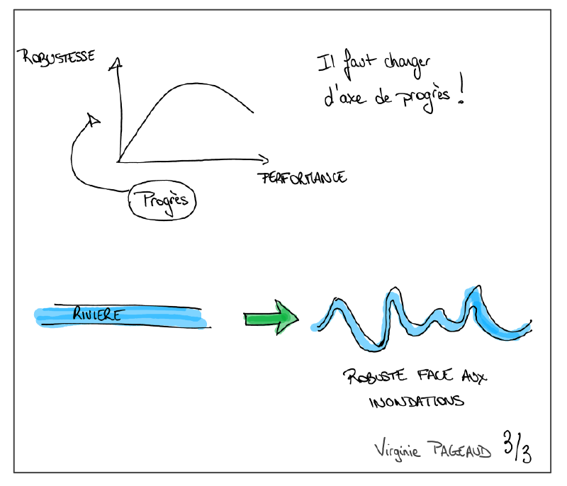 Performance vs robustesse, sketchnote 3 sur 3