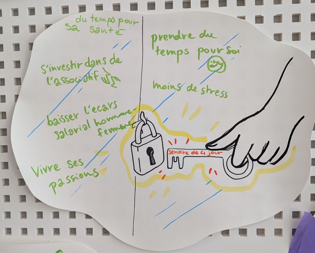Dessin d&rsquo;Orane reprenant les avantages clés de la semaine de 4 jours