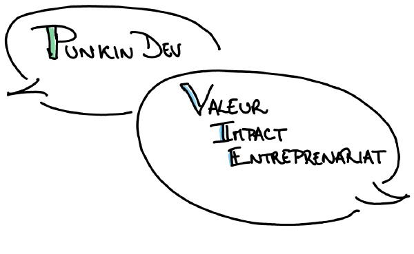 De la valeur et de l'impact en entreprise
