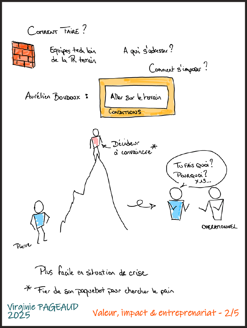 Sketchnote 2
