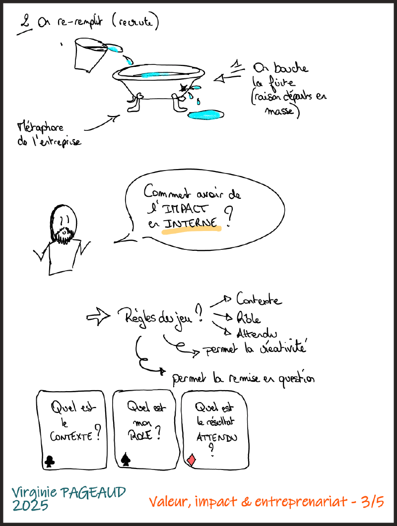 Sketchnote 3