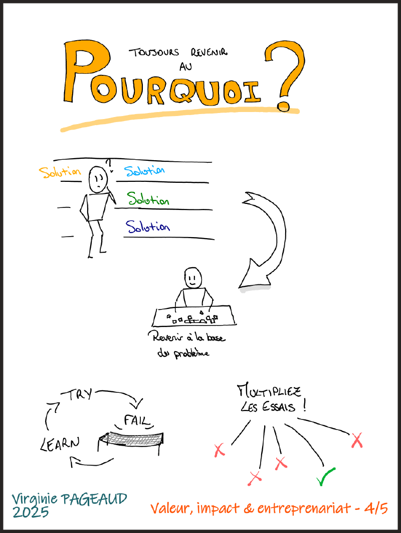 Sketchnote 4