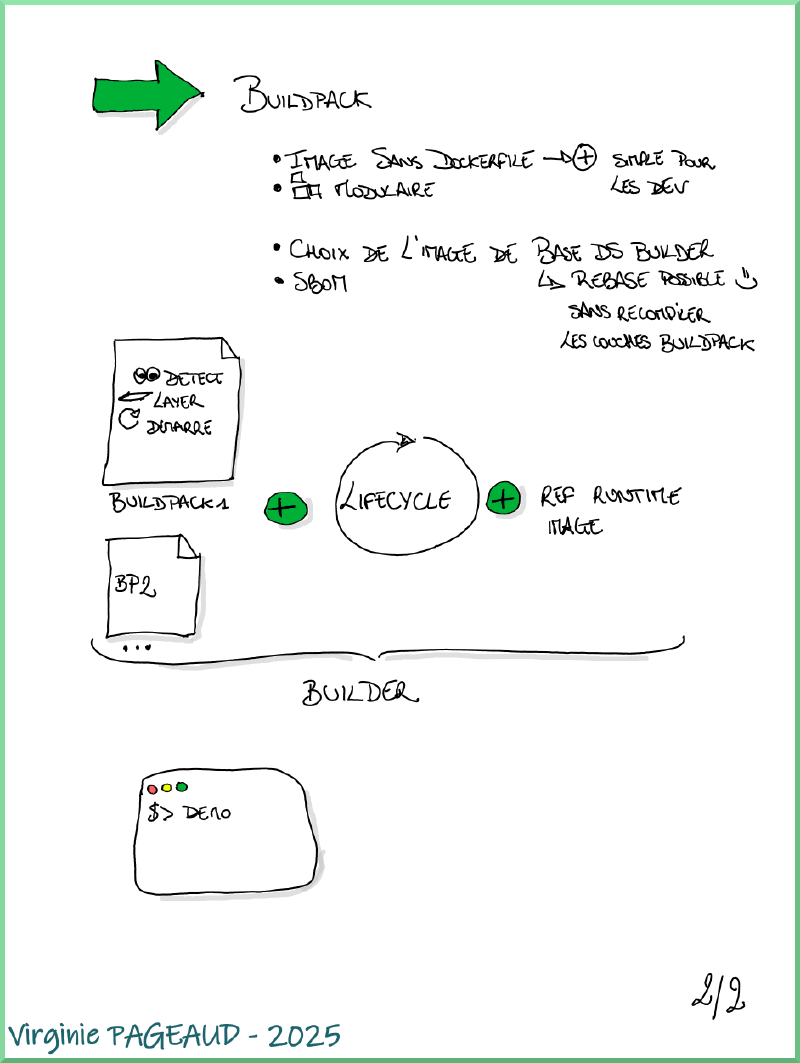Sketchnote &ldquo;Dockerfile ou buildpack ?&rdquo;, 2 sur 2