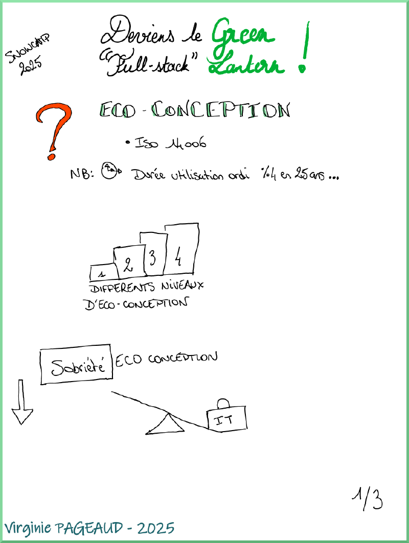 Sketchnote &ldquo;Deviens le Green full-stack Lantern&rdquo;, 1 sur 3