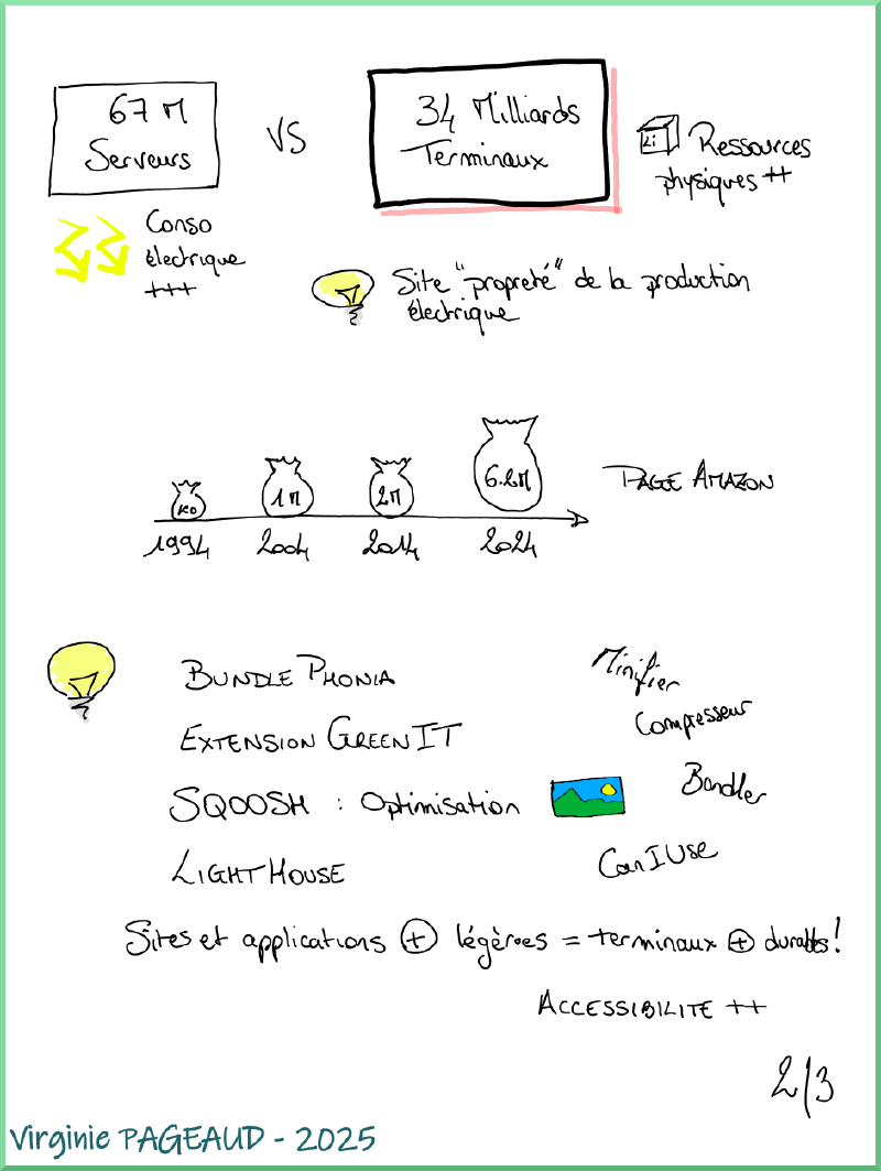 Sketchnote &ldquo;Deviens le Green full-stack Lantern&rdquo;, 2 sur 3